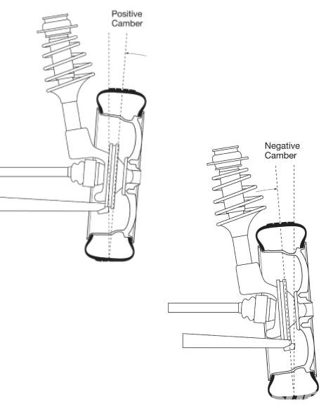 camber caster